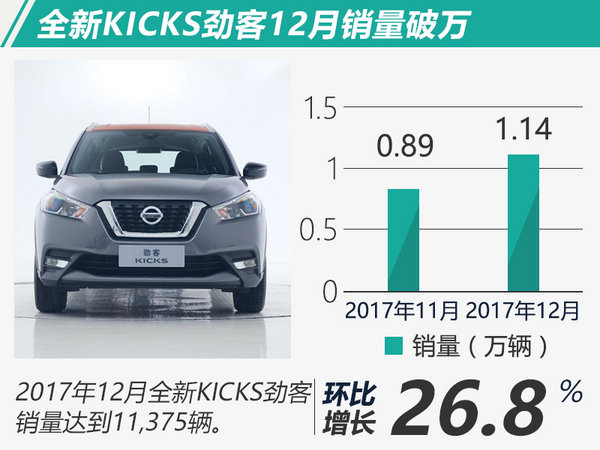 销量,东风日产,销量 销量,东风日产,销量