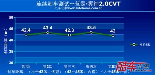 外刚内柔的定义！测蓝瑟·翼神2.0+cvt 汽车之家