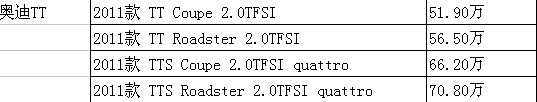 奥迪TT现车充足，最高优惠6万元现金