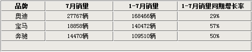 沃尔沃全面&ldquo;中国化&rdquo;采购